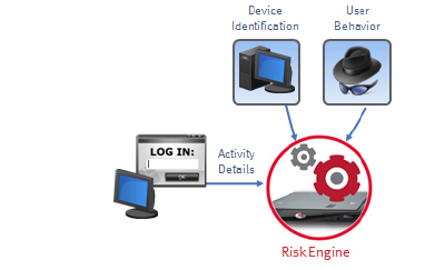 RSA Authentication Manager 8.0 offers RBA